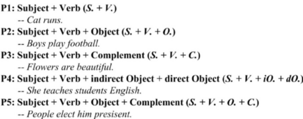figure-3-the-5-conventional-english-language-patterns-the-5-patterns-are-denoted-as-p1